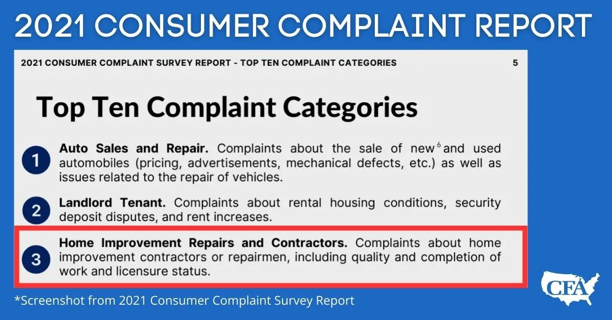 2021 Consumer-Complaint Report Top Ten showing home improvement #3